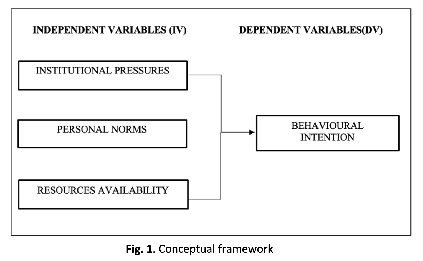 					View Vol. 7 No. 1: March (2026)
				