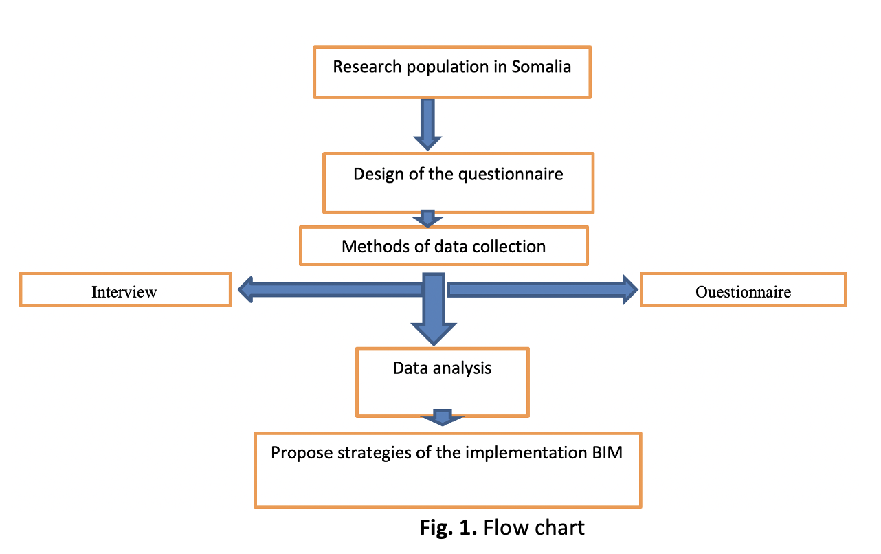 					View Vol. 7 No. 1: December (2025)
				