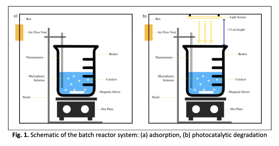 					View Vol. 5 No. 1: December (2025)
				