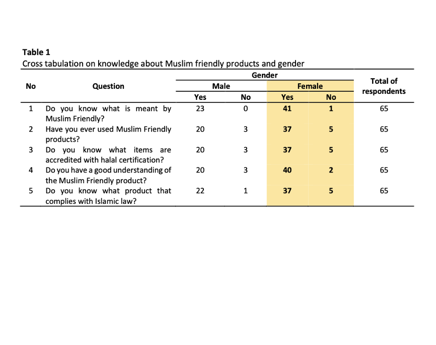 					View Vol. 4 No. 1: December (2025)
				