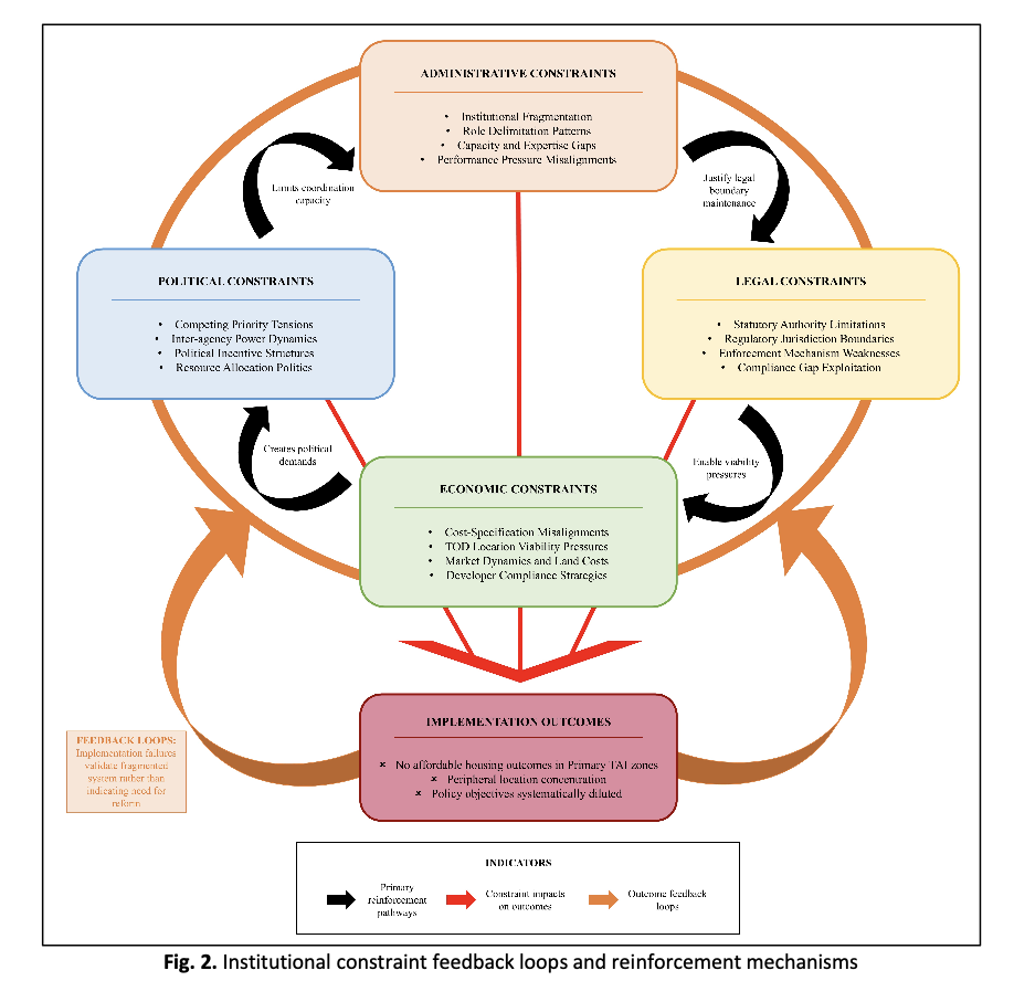 					View Vol. 5 No. 1: December (2025)
				